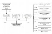 重磅改革落地，微創(chuàng)醫(yī)療成為首個大贏家！